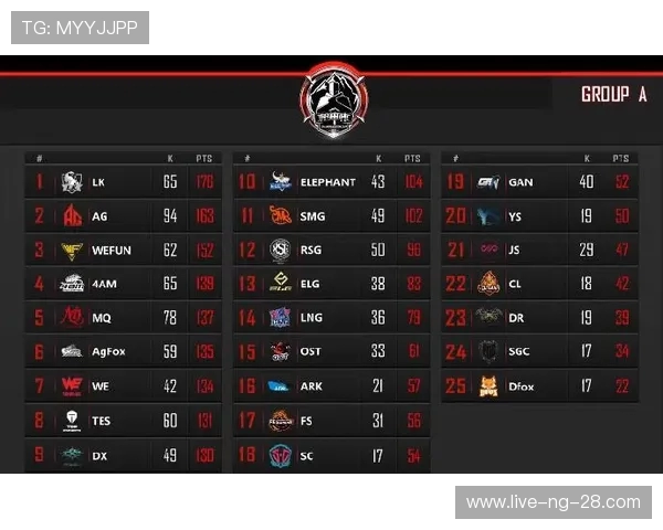 和平精英个人能力排行榜揭晓WE战队荣登第七名引发热议